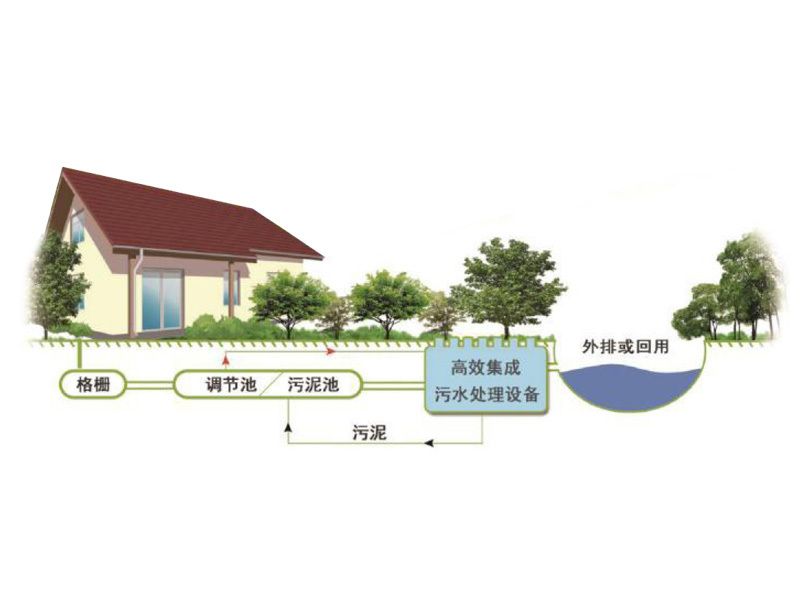 村（cūn）鎮生活汙水分散式處（chù）理方（fāng）案